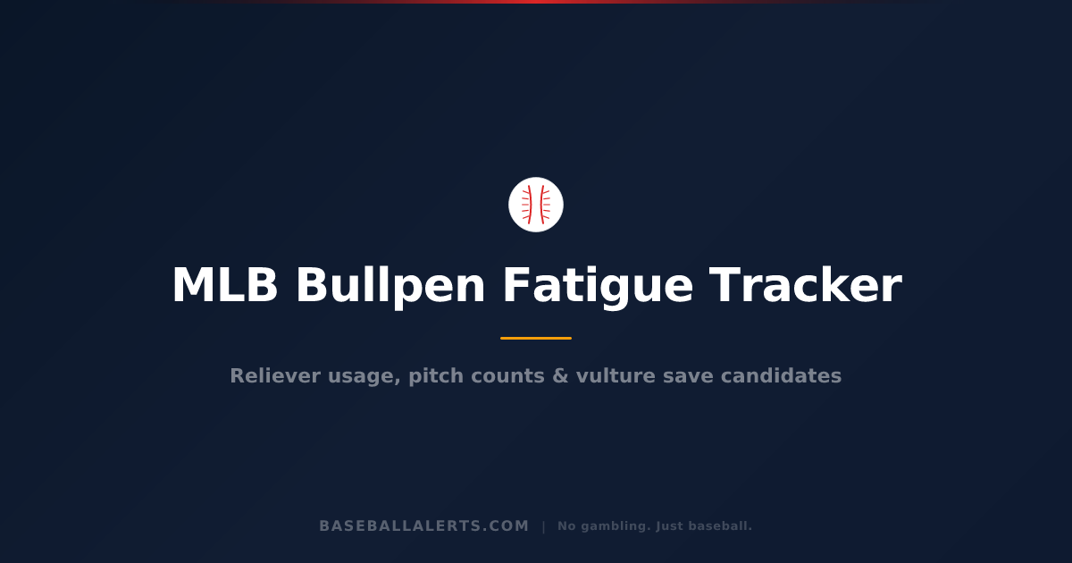 Engineer Bullpen Bullpen Fatigue Tracker — Today’s Closer Availability | Baseball Alerts